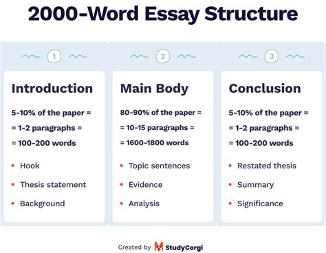 how many pages should a essay be? does the length of an essay determine its quality?